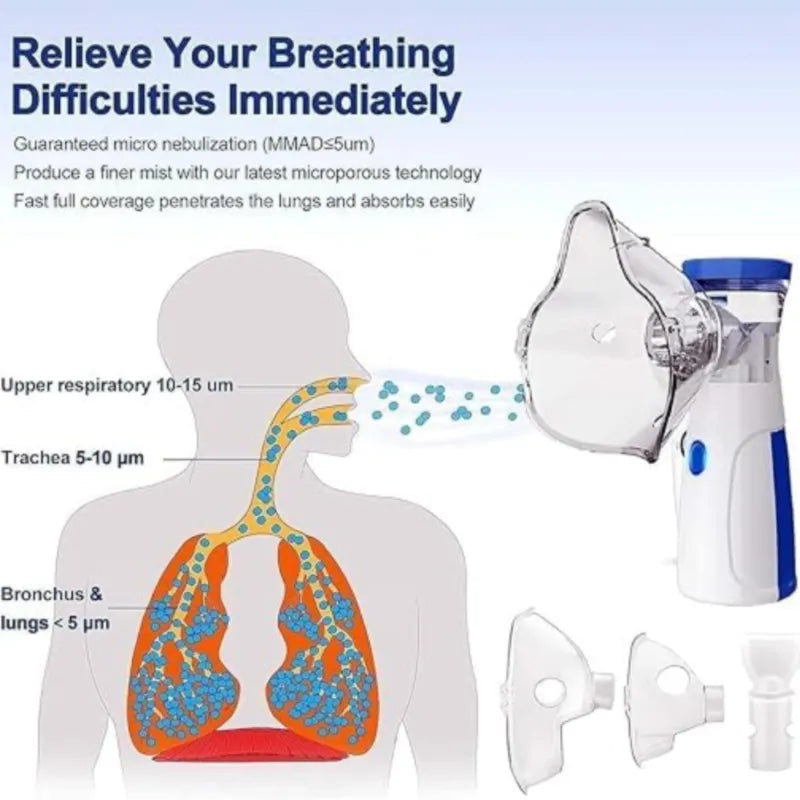 Portable Mesh Nebulizer, Silent and Compact Nebulizer
